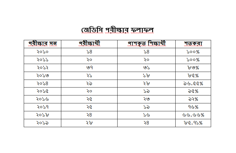 JDC Result