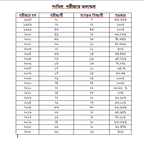 dakhil result