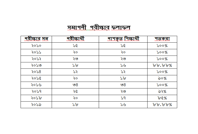 somaponi result